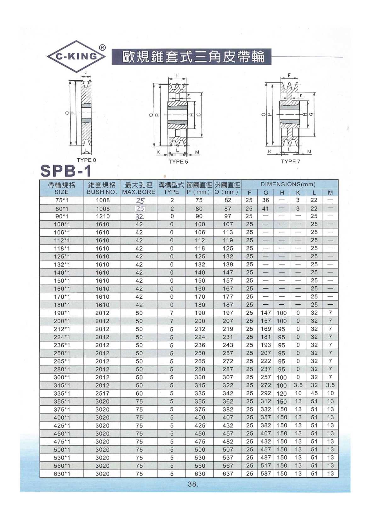SPB-錐套式三角皮帶輪
