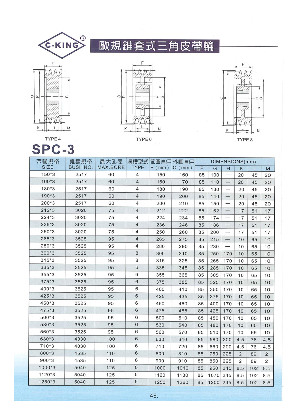SPC-錐套式三角皮帶輪